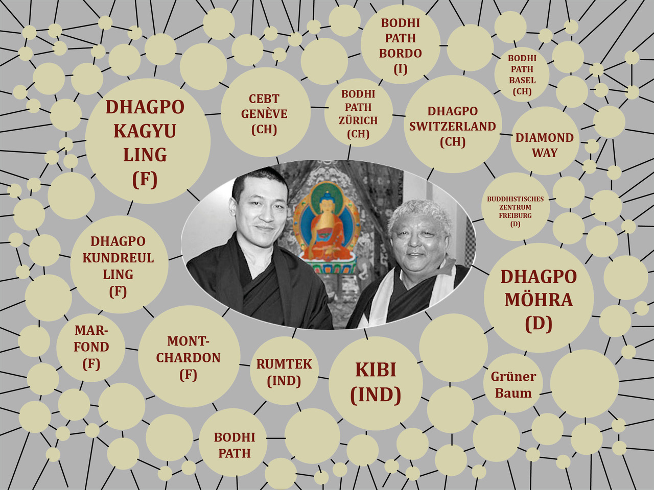 17. Karmapa Thaye Dorje zusammen mit Jigme Rinpoche
